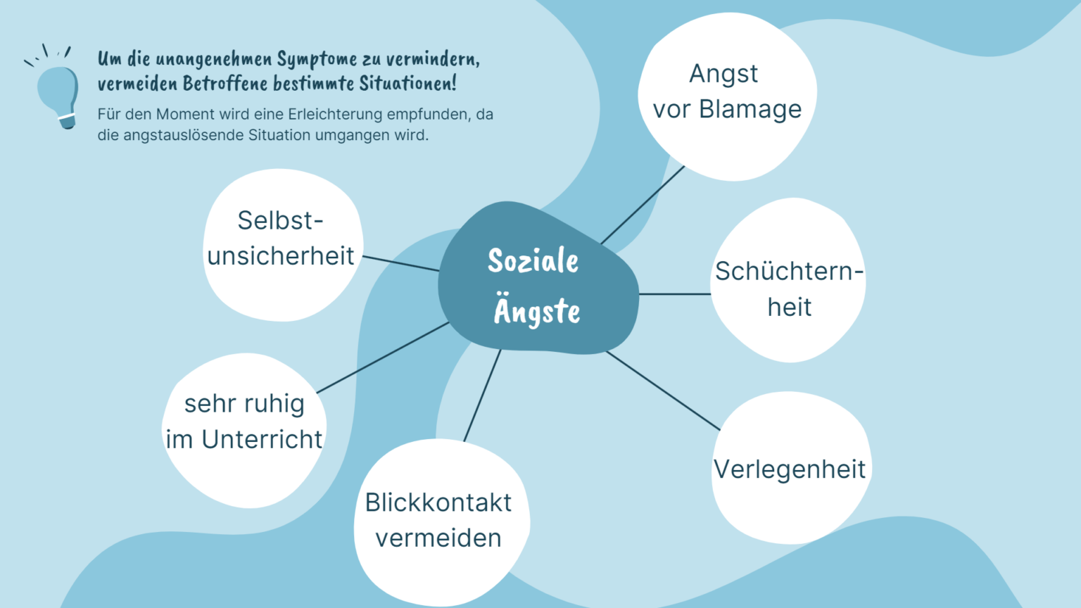 Soziale-Aengste-Uebersicht soziale ängste