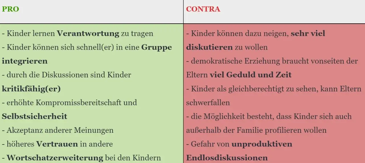 Pro und Contra demokratischer Erziehungsstil