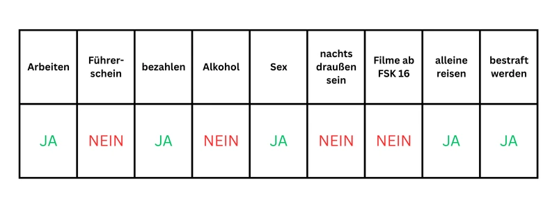 was darf man mit 14