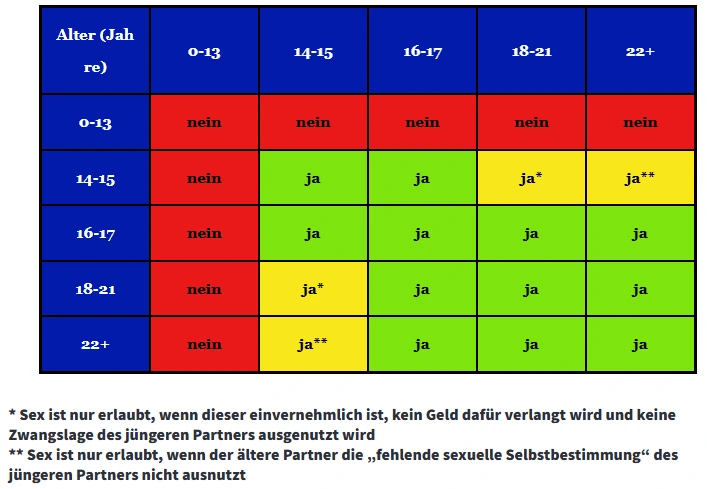 sex mit 14