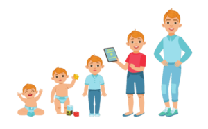 Aufwachsen mit Bindungsorientierter Erziehung